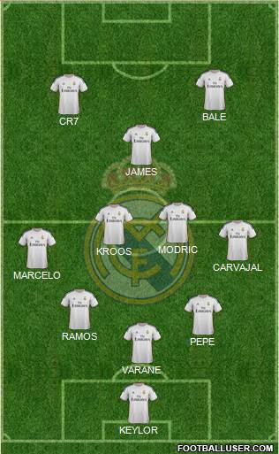Real Madrid C.F. Formation 2014