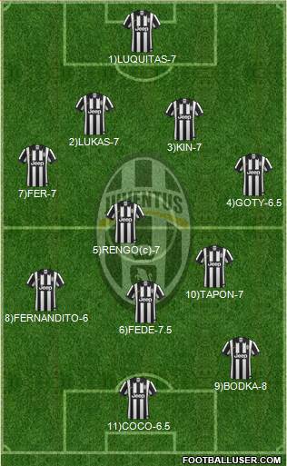 Juventus Formation 2014