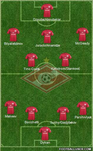 Spartak Moscow Formation 2014