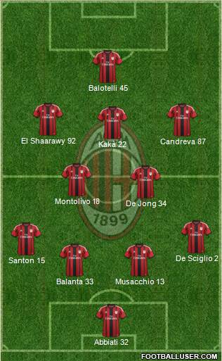 A.C. Milan Formation 2014
