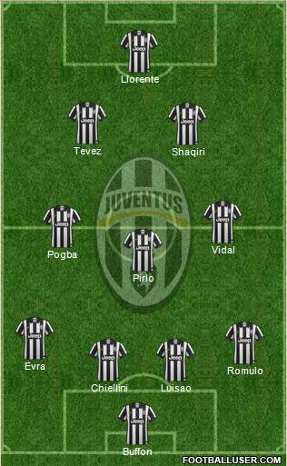 Juventus Formation 2014