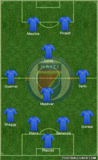 Haiti Formation 2014