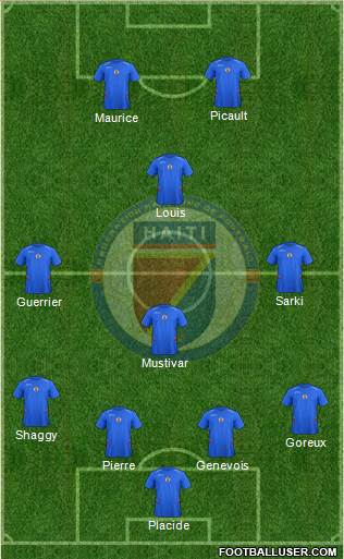 Haiti 4-4-2 football formation