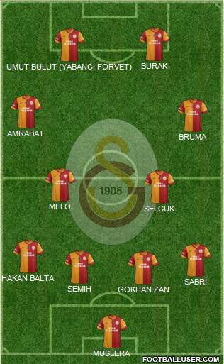 Galatasaray SK Formation 2014