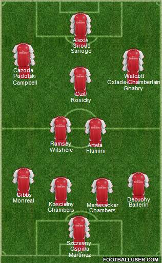 Arsenal Formation 2014