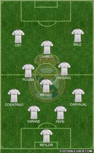 Real Madrid C.F. Formation 2014