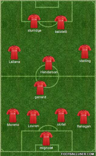 Liverpool Formation 2014