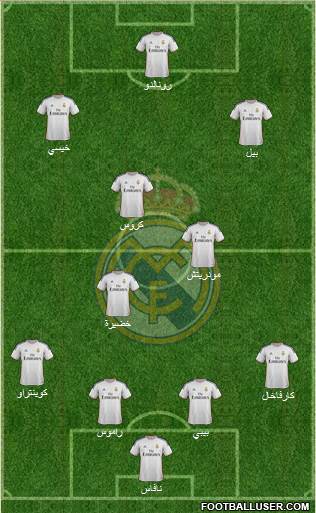 Real Madrid C.F. Formation 2014