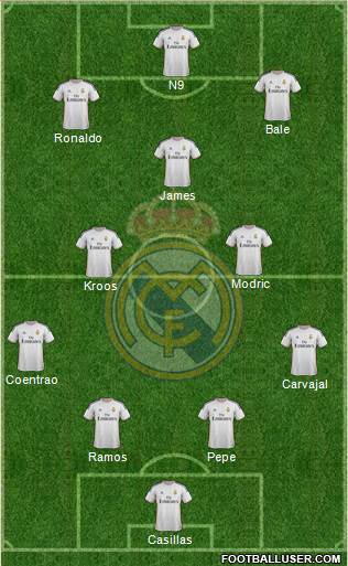 Real Madrid C.F. Formation 2014
