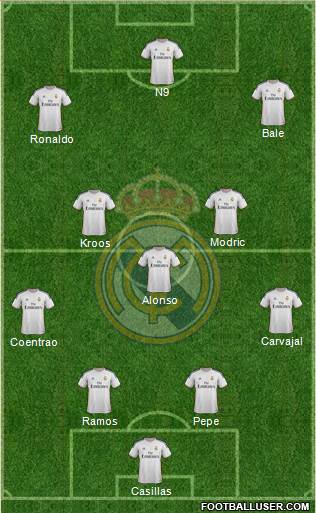 Real Madrid C.F. Formation 2014