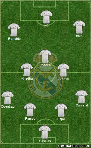Real Madrid C.F. Formation 2014