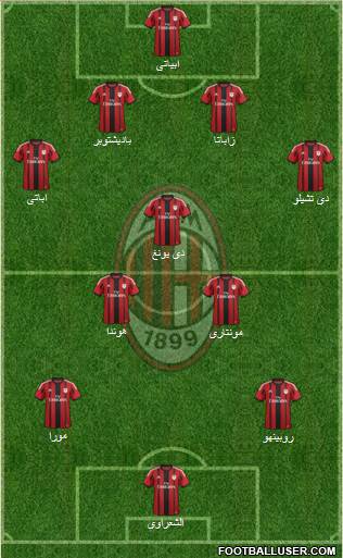 A.C. Milan Formation 2014