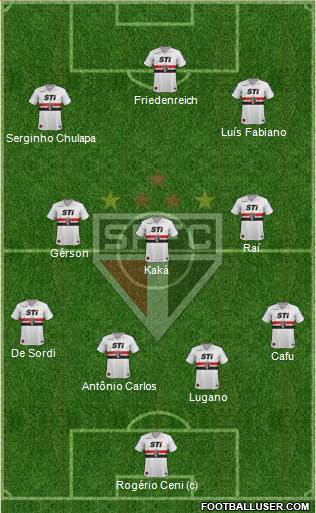São Paulo FC Formation 2014