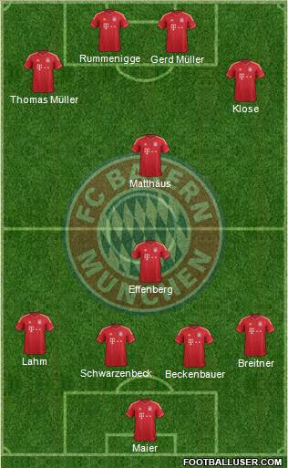 FC Bayern München Formation 2014