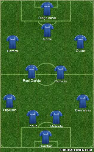 Chelsea Formation 2014