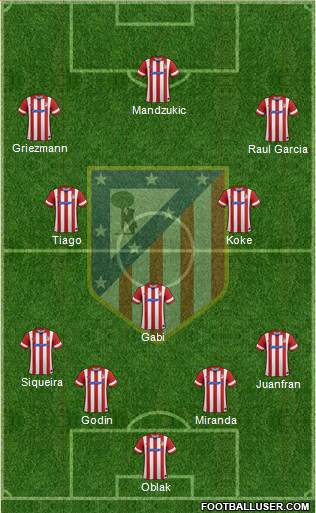 C. Atlético Madrid S.A.D. Formation 2014