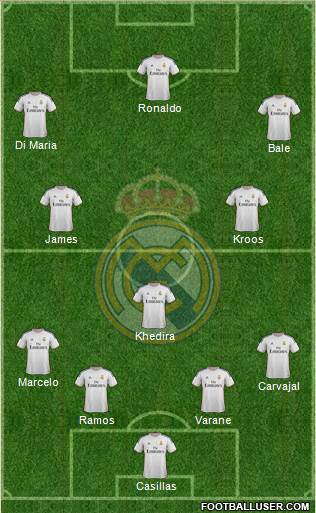Real Madrid C.F. Formation 2014