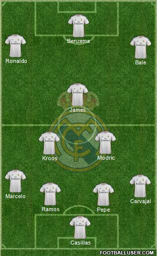 Real Madrid C.F. Formation 2014
