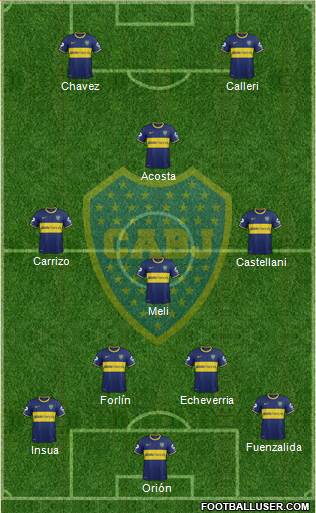 Boca Juniors Formation 2014