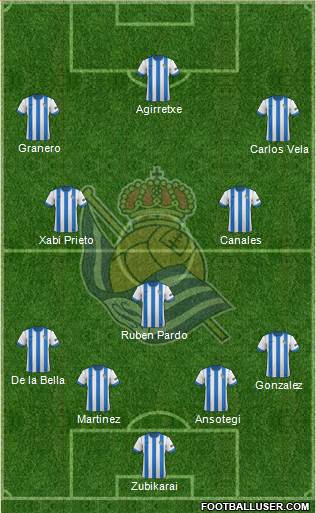 Real Sociedad S.A.D. Formation 2014