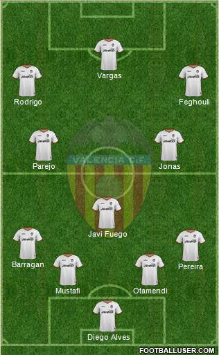 Valencia C.F., S.A.D. Formation 2014