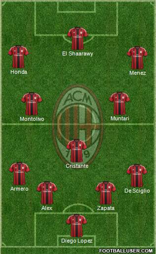A.C. Milan Formation 2014