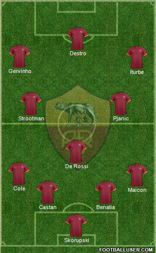 AS Roma Formation 2014