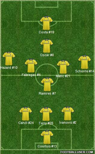 Chelsea Formation 2014