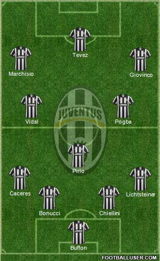 Juventus Formation 2014