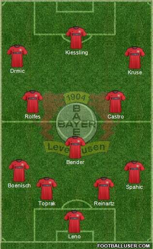 Bayer 04 Leverkusen Formation 2014