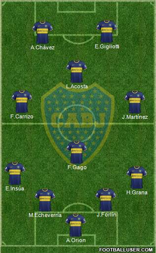 Boca Juniors Formation 2014