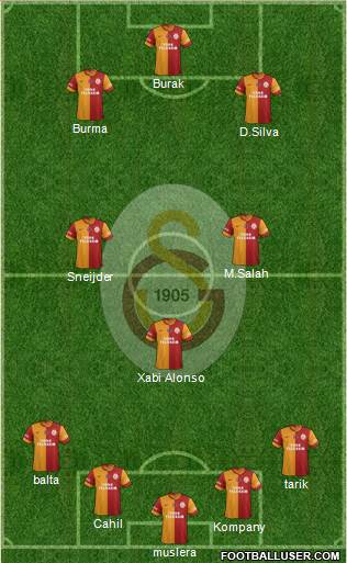 Galatasaray SK Formation 2014
