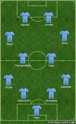 Manchester City Formation 2014
