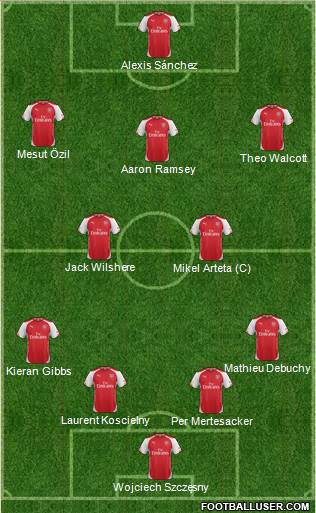 Arsenal Formation 2014