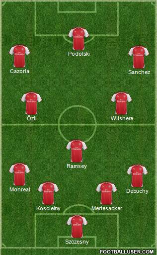 Arsenal Formation 2014