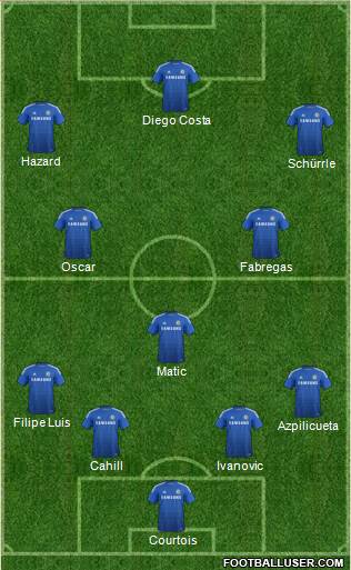 Chelsea Formation 2014