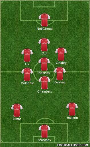 Arsenal Formation 2014