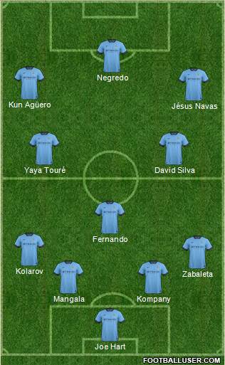 Manchester City Formation 2014