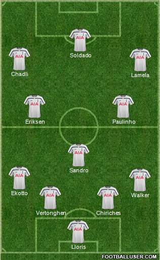 Tottenham Hotspur Formation 2014