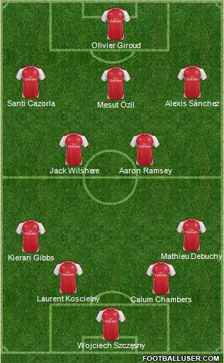 Arsenal Formation 2014