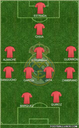 R. Madrid Castilla Formation 2014