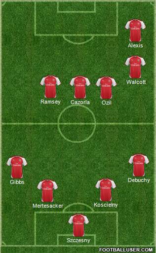 Arsenal Formation 2014