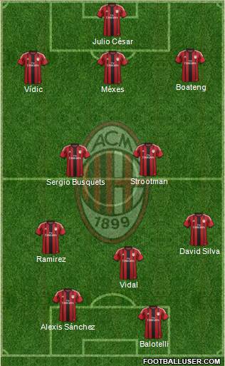 A.C. Milan Formation 2014