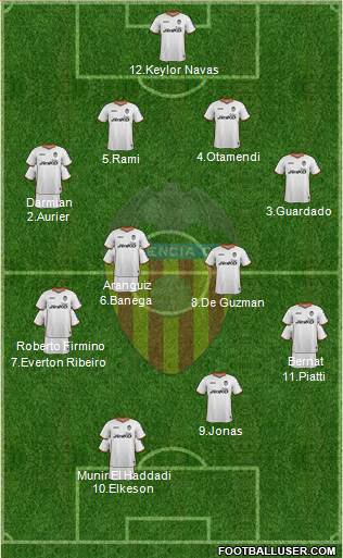 Valencia C.F., S.A.D. Formation 2014