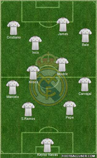 Real Madrid C.F. Formation 2014
