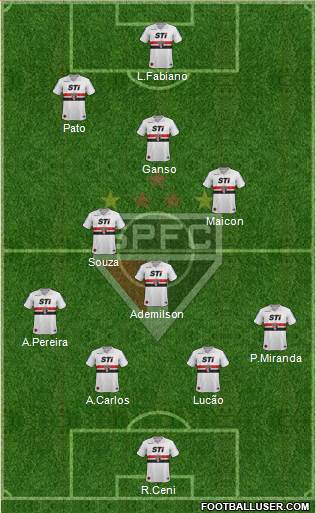 São Paulo FC Formation 2014