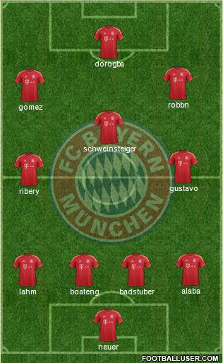 FC Bayern München Formation 2014