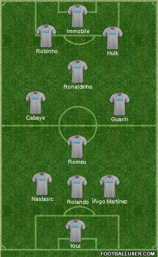 Newcastle United Formation 2014