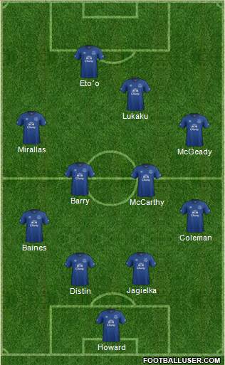 Everton Formation 2014