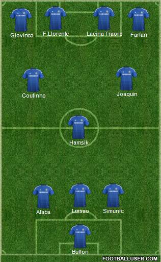 Chelsea Formation 2014